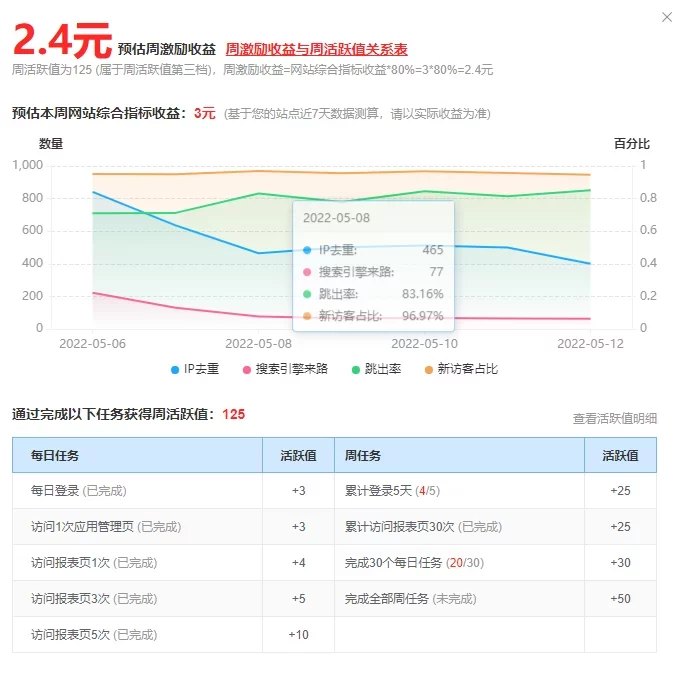 1、51LA統(tǒng)計的優(yōu)站計劃活動規(guī)則又改了 - 老陽插件